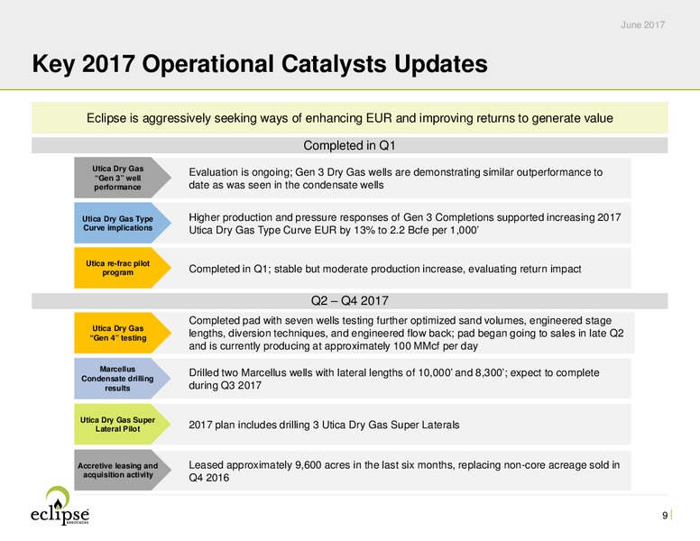 June 2017 Investor Presentation – Eclipse Resources Corp. – slide 8