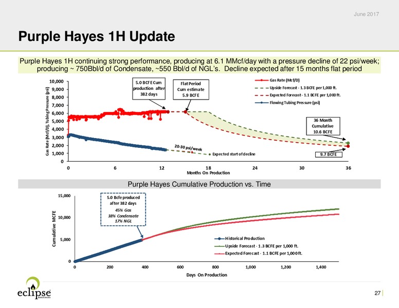 June 2017 Investor Presentation – Eclipse Resources Corp. – slide 26