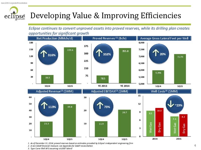 JUNE 2015 INVESTOR PRESENTATION – Eclipse Resources Corp. – slide 3