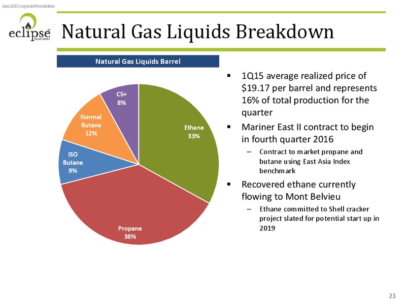 JUNE 2015 INVESTOR PRESENTATION – Eclipse Resources Corp. – slide 20