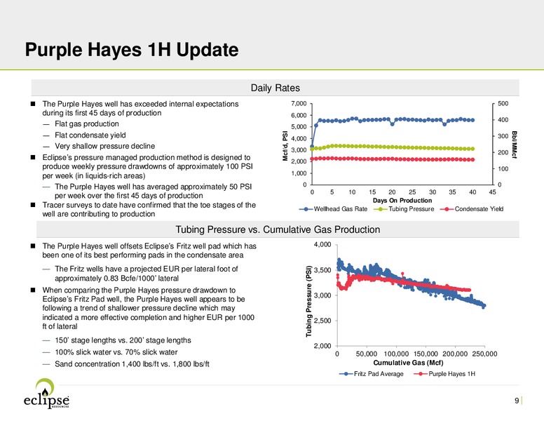 JP Morgan Inaugural Energy Equity Conference – Eclipse Resources Corp. – slide 8