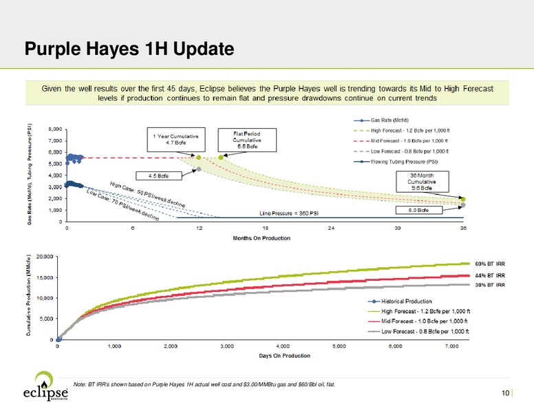 JP Morgan Inaugural Energy Equity Conference – Eclipse Resources Corp. – slide 9