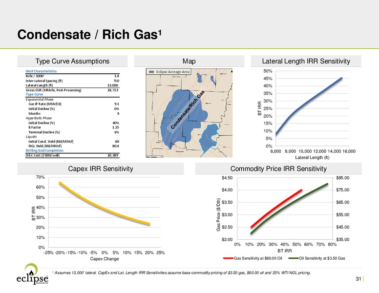 JP Morgan Inaugural Energy Equity Conference – Eclipse Resources Corp. – slide 30