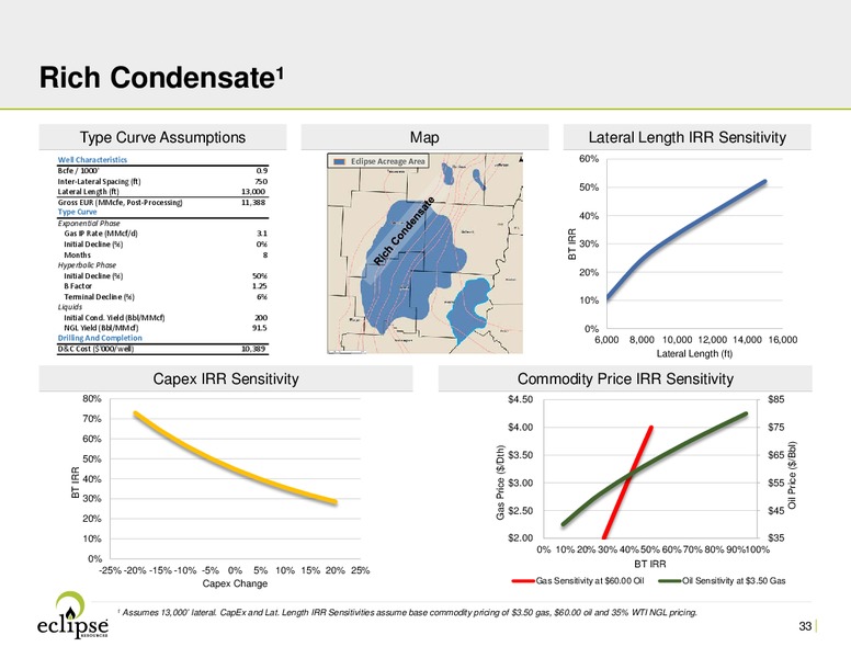 JP Morgan Inaugural Energy Equity Conference – Eclipse Resources Corp. – slide 32