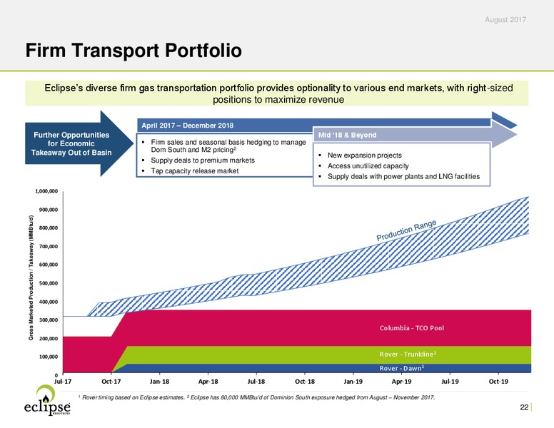 2Q 2017 Earnings Update – Eclipse Resources Corp. – slide 21