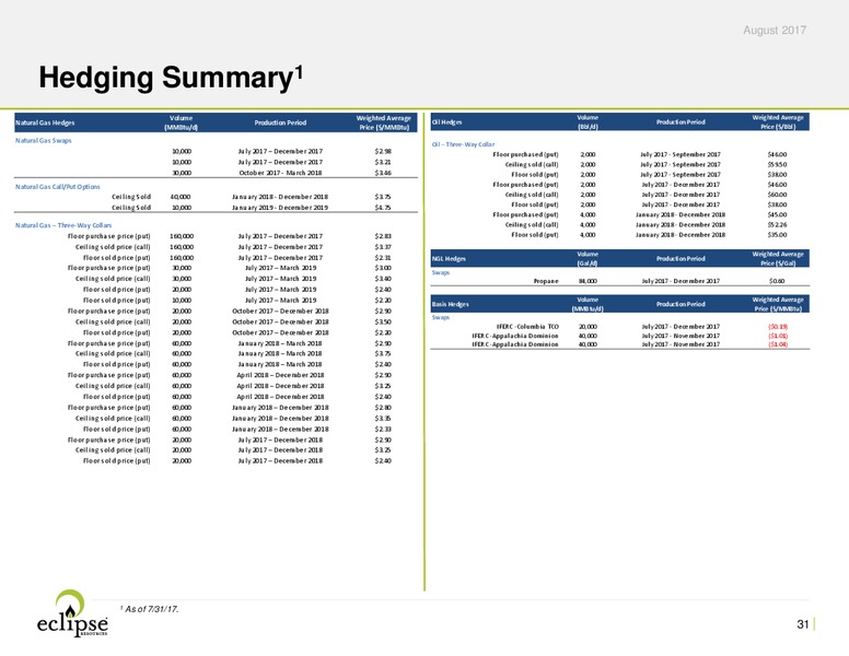 2Q 2017 Earnings Update – Eclipse Resources Corp. – slide 30