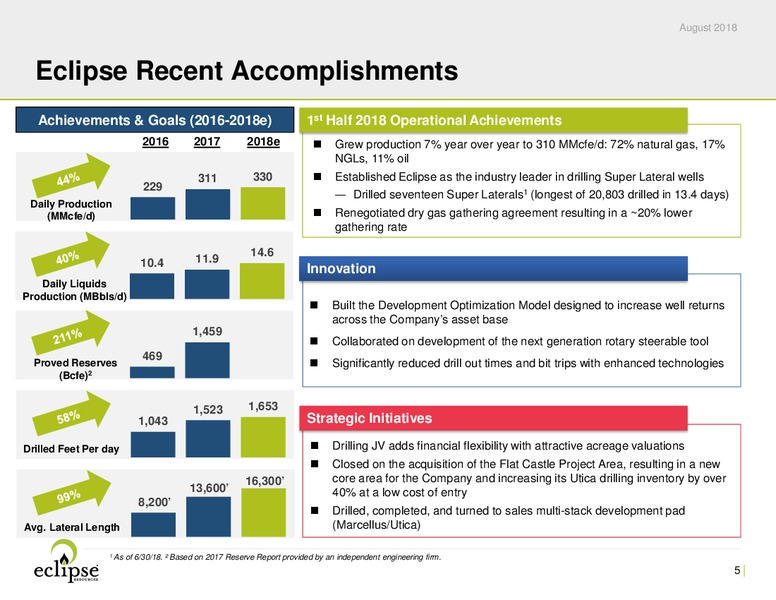 August 2018 Investor Presentation – Eclipse Resources Corp. – slide 4