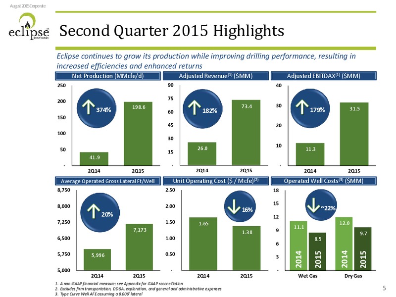 Enercoms The Oil and Gas Conference – Eclipse Resources Corp. – slide 4