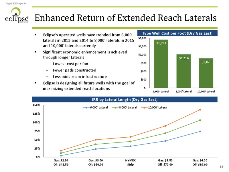 Enercoms The Oil and Gas Conference – Eclipse Resources Corp. – slide 12