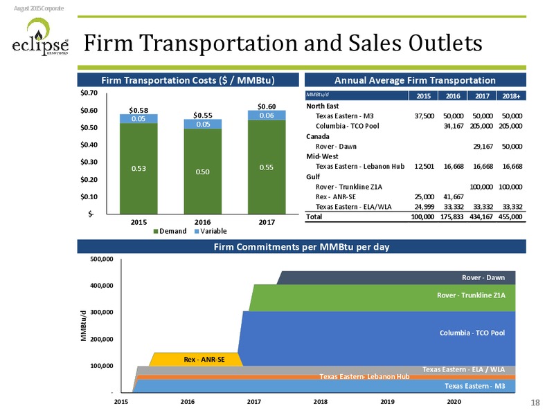 Enercoms The Oil and Gas Conference – Eclipse Resources Corp. – slide 16