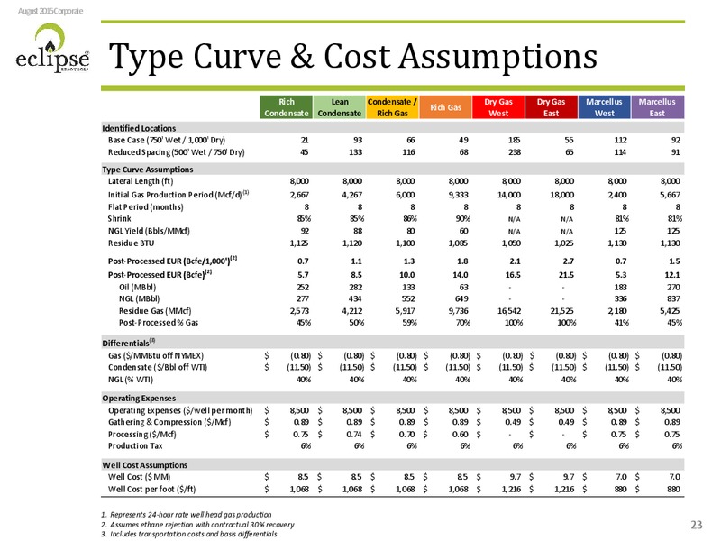 Enercoms The Oil and Gas Conference – Eclipse Resources Corp. – slide 21