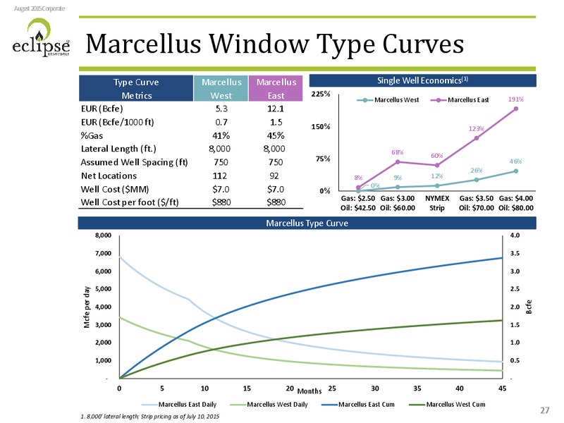 Enercoms The Oil and Gas Conference – Eclipse Resources Corp. – slide 25