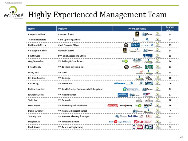 Enercoms The Oil and Gas Conference – Eclipse Resources Corp. – slide 26