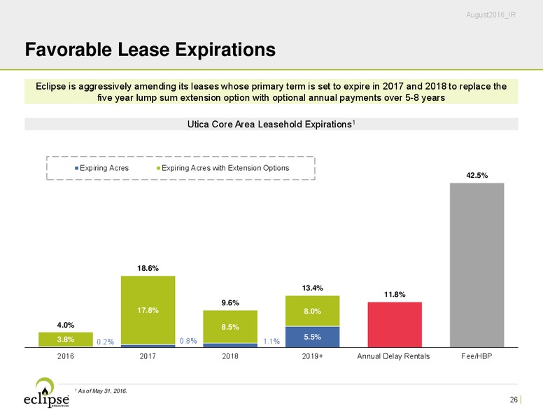 EnerCom The Oil and Gas Conference 2016 – Eclipse Resources Corp. – slide 25