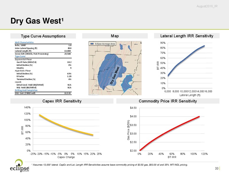 EnerCom The Oil and Gas Conference 2016 – Eclipse Resources Corp. – slide 32