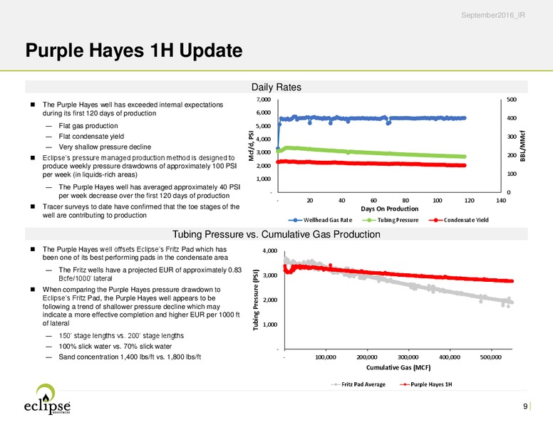 September 2016 Investor Presentation – Eclipse Resources Corp. – slide 8