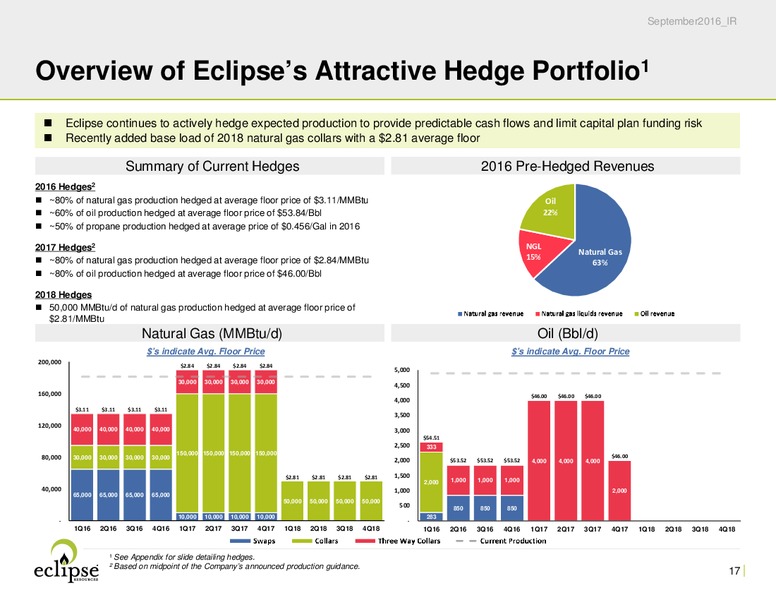 September 2016 Investor Presentation – Eclipse Resources Corp. – slide 16