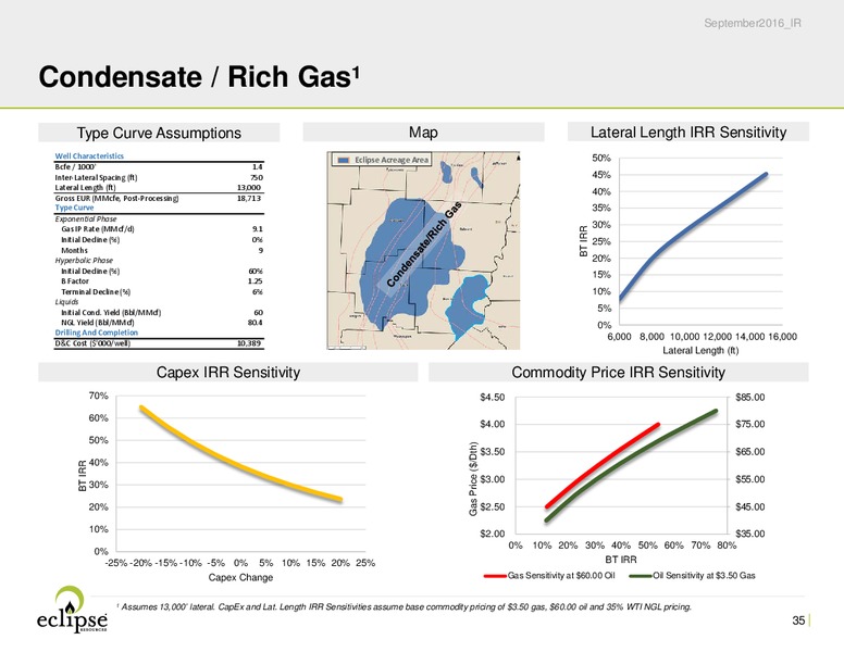 September 2016 Investor Presentation – Eclipse Resources Corp. – slide 34
