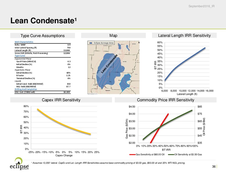 September 2016 Investor Presentation – Eclipse Resources Corp. – slide 35