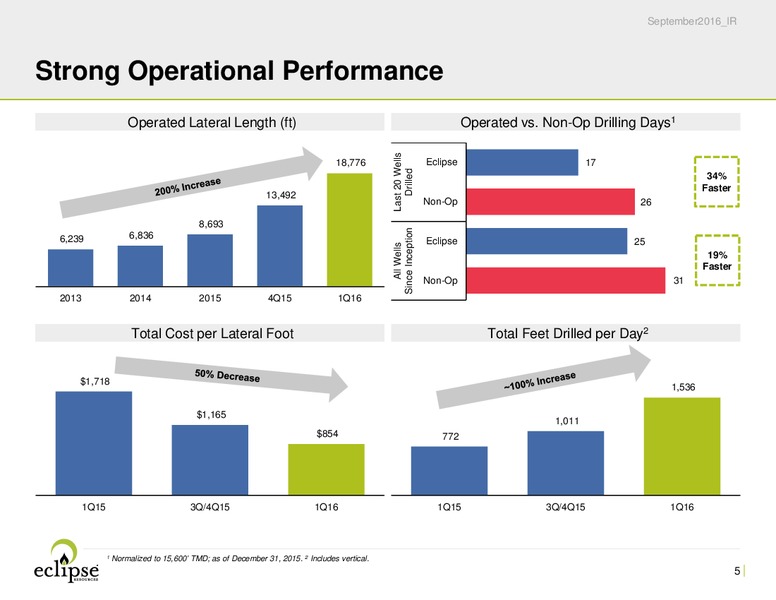 October 2016 Investor Presentation – Eclipse Resources Corp. – slide 4