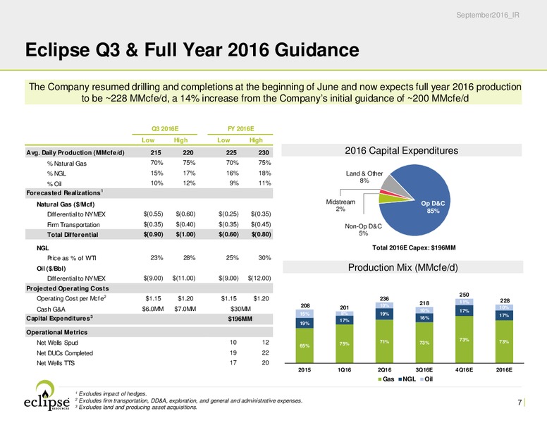 October 2016 Investor Presentation – Eclipse Resources Corp. – slide 6