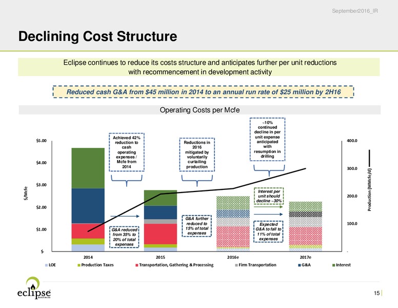 October 2016 Investor Presentation – Eclipse Resources Corp. – slide 14