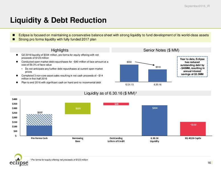 October 2016 Investor Presentation – Eclipse Resources Corp. – slide 15