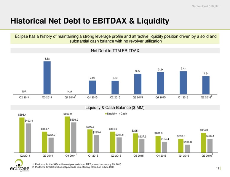 October 2016 Investor Presentation – Eclipse Resources Corp. – slide 16