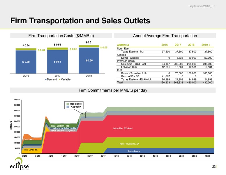 October 2016 Investor Presentation – Eclipse Resources Corp. – slide 21