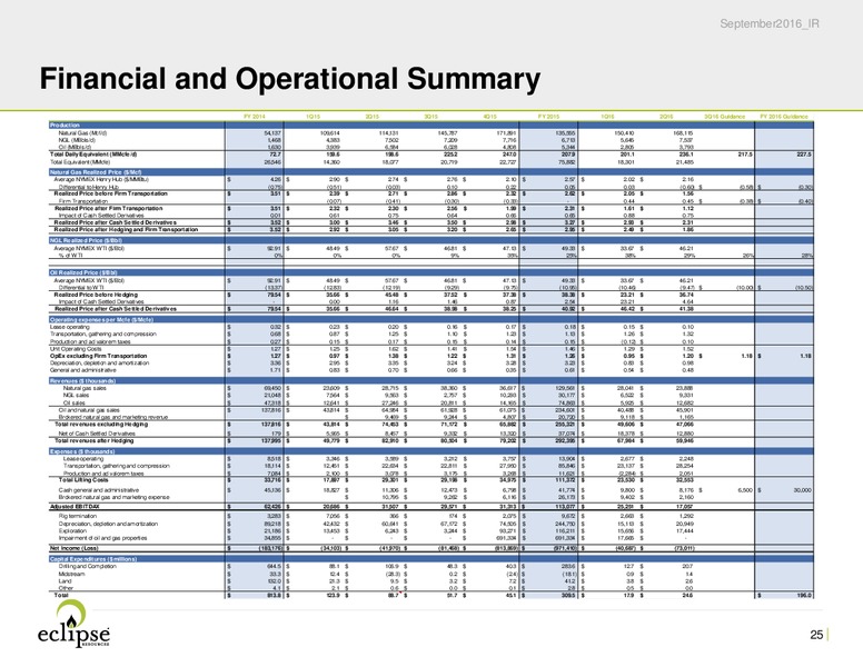 October 2016 Investor Presentation – Eclipse Resources Corp. – slide 24