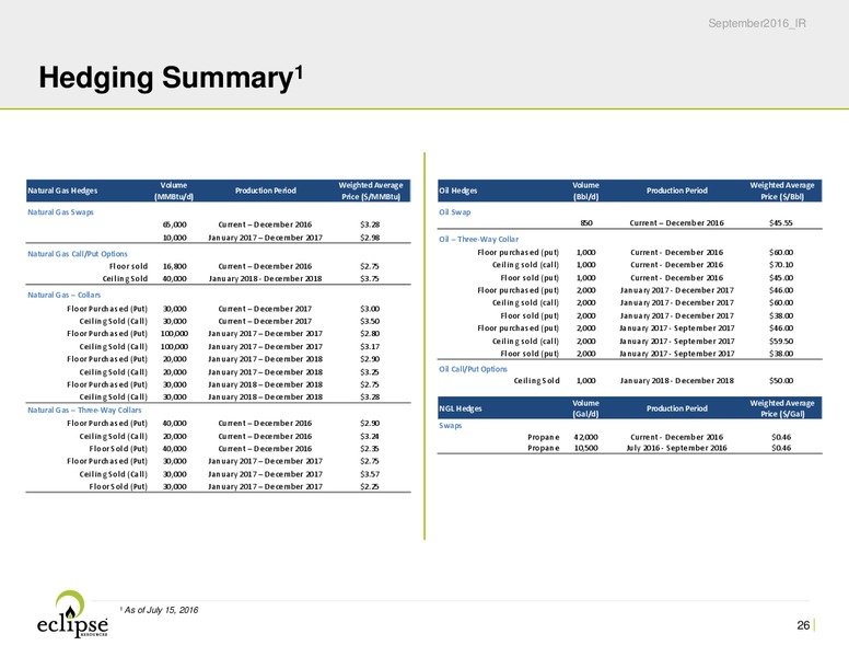 October 2016 Investor Presentation – Eclipse Resources Corp. – slide 25