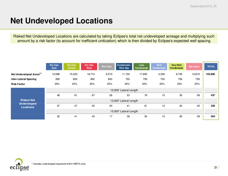 October 2016 Investor Presentation – Eclipse Resources Corp. – slide 30