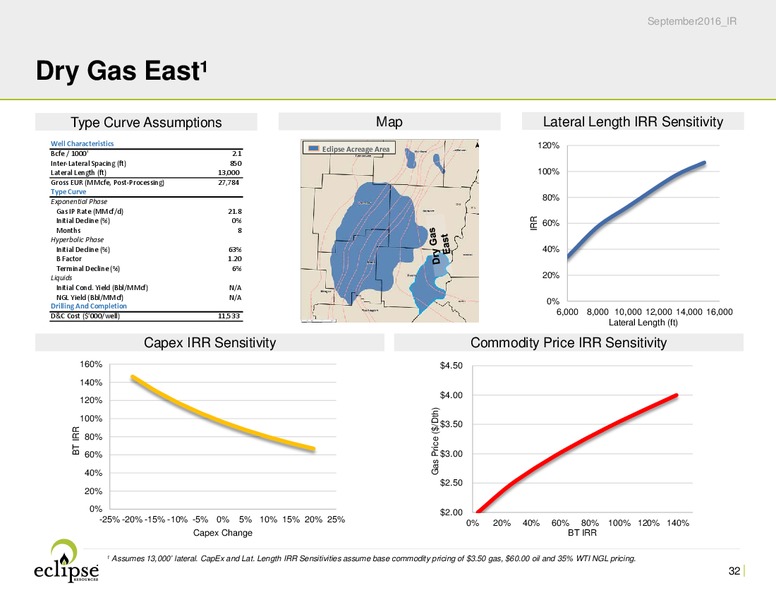 October 2016 Investor Presentation – Eclipse Resources Corp. – slide 31