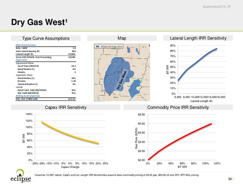 October 2016 Investor Presentation – Eclipse Resources Corp. – slide 33