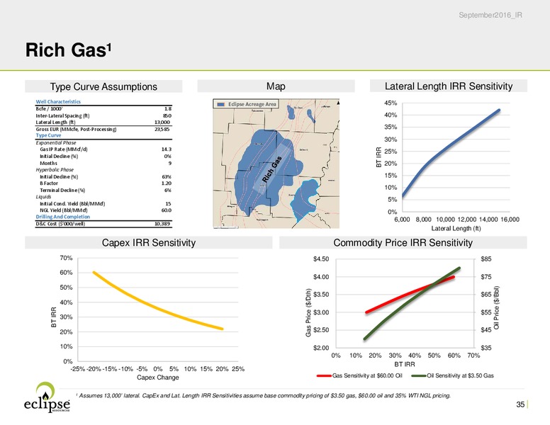 October 2016 Investor Presentation – Eclipse Resources Corp. – slide 34