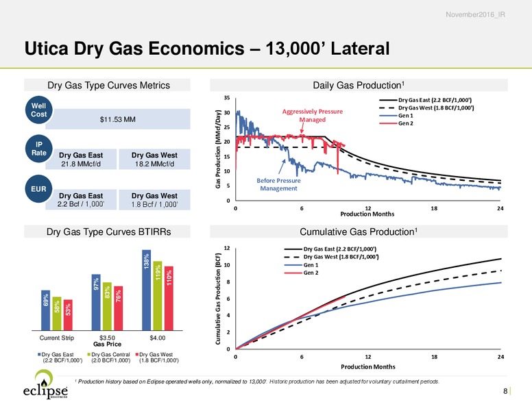 Q3 2016 Earnings Call – Eclipse Resources Corp. – slide 7