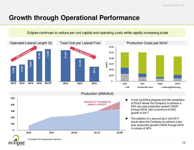 Q3 2016 Earnings Call – Eclipse Resources Corp. – slide 13