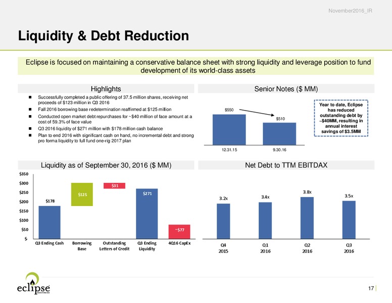 Q3 2016 Earnings Call – Eclipse Resources Corp. – slide 16