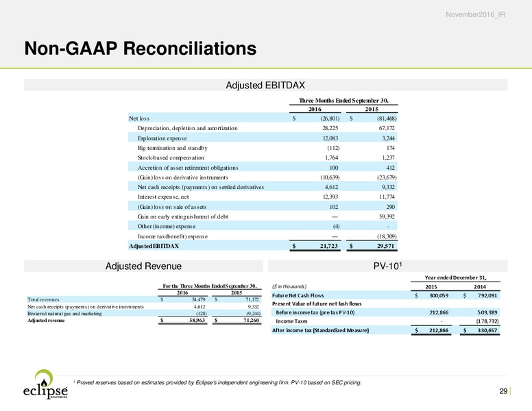 Q3 2016 Earnings Call – Eclipse Resources Corp. – slide 28