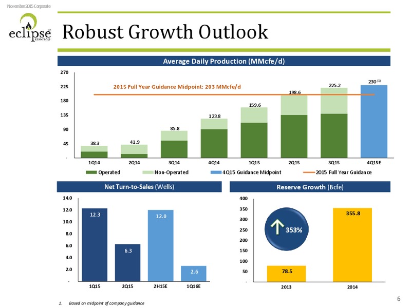 November 2015 Investor Presentation – Eclipse Resources Corp. – slide 5