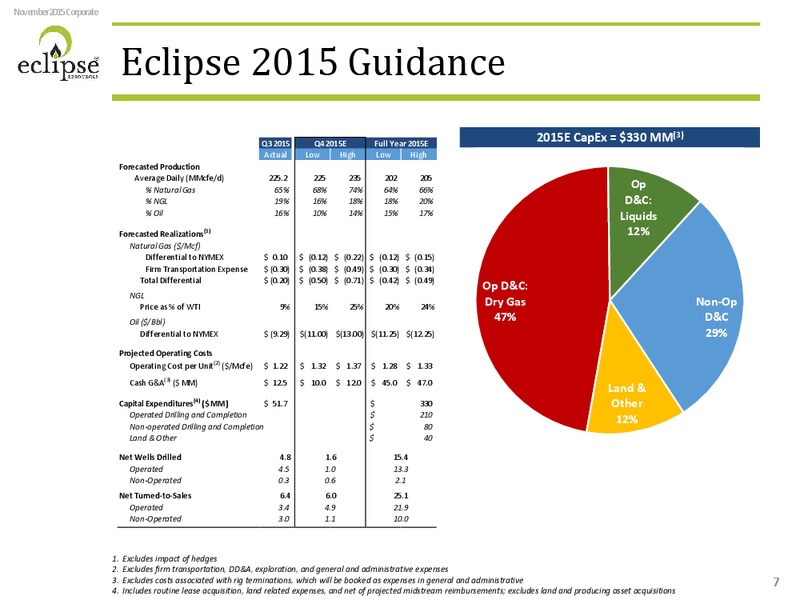November 2015 Investor Presentation – Eclipse Resources Corp. – slide 6