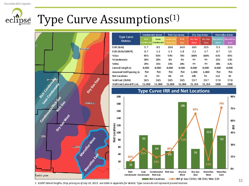 November 2015 Investor Presentation – Eclipse Resources Corp. – slide 11