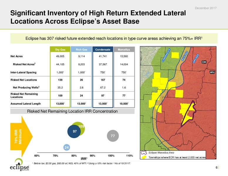 December 2017 Investor Presentation – Eclipse Resources Corp. – slide 5