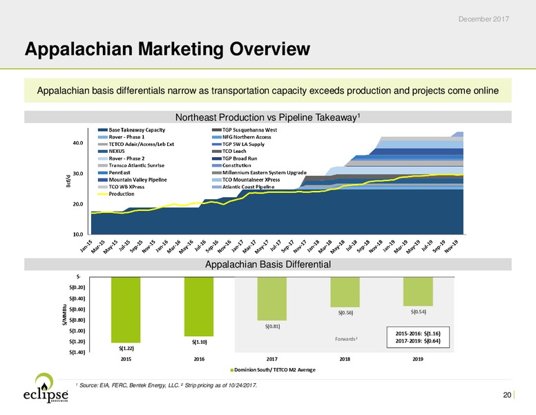 December 2017 Investor Presentation – Eclipse Resources Corp. – slide 19