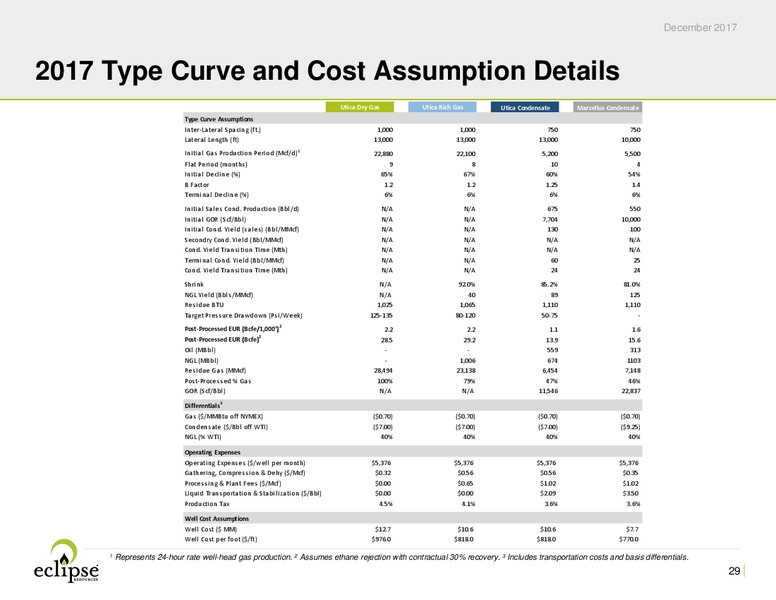 December 2017 Investor Presentation – Eclipse Resources Corp. – slide 28
