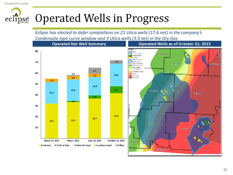 December 2015 Investor Presentation – Eclipse Resources Corp. – slide 10