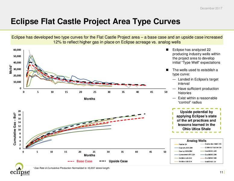 Flat Castle Utica Shale Acquisition – Eclipse Resources Corp. – slide 10