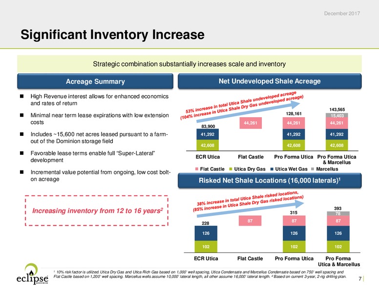 December 2017 Investor Presentation – Eclipse Resources Corp. – slide 6