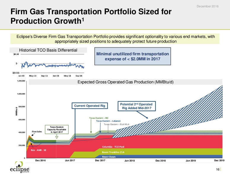 December 2016 Investor Presentation – Eclipse Resources Corp. – slide 15