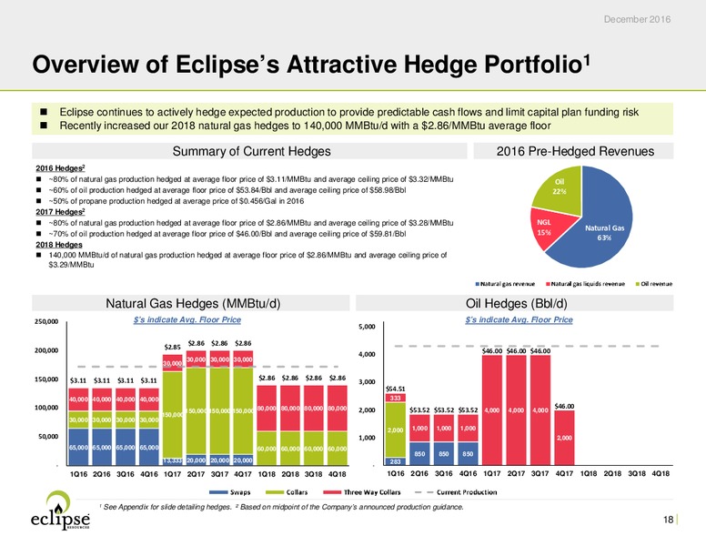 December 2016 Investor Presentation – Eclipse Resources Corp. – slide 17